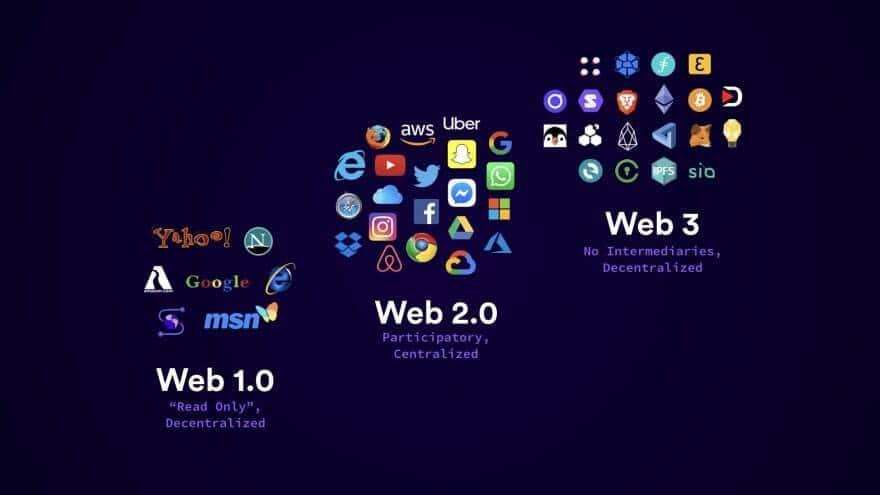 Web3 i blockchain