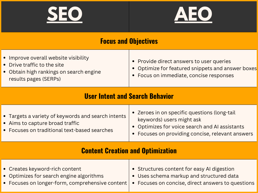 AEO vs. SEO